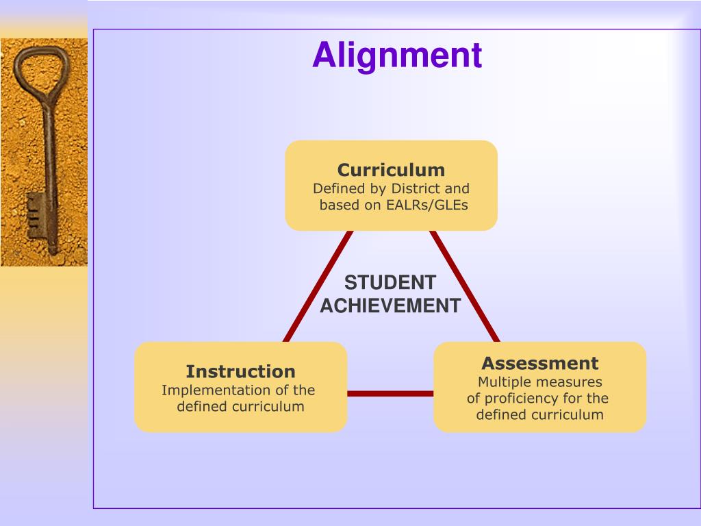 PPT CURRICULUM ALIGNMENT PowerPoint Presentation, free download ID