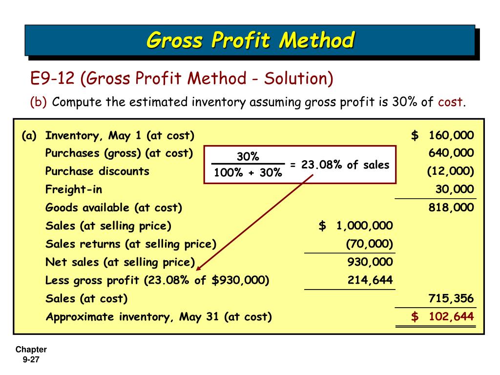 PPT Inventories Additional Valuation Issues PowerPoint Presentation