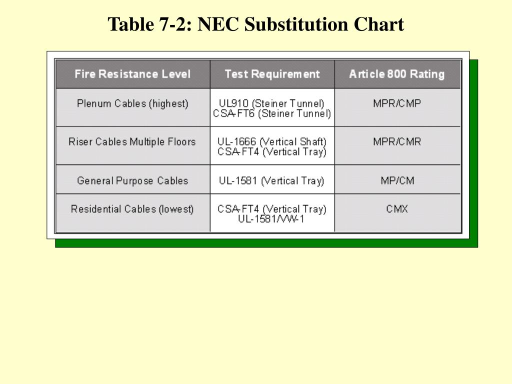 PPT OBJECTIVES PowerPoint Presentation, free download ID286194
