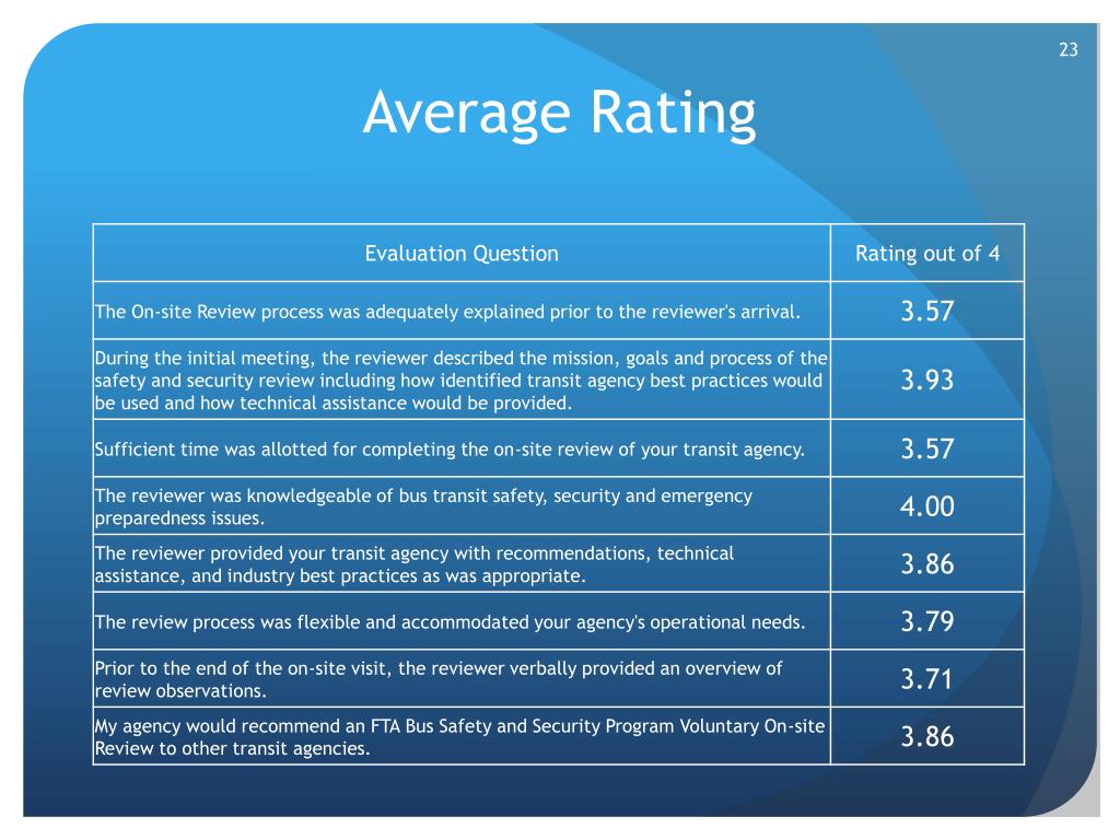 PPT FTA Transit Bus Safety & Security Voluntary Onsite Reviews