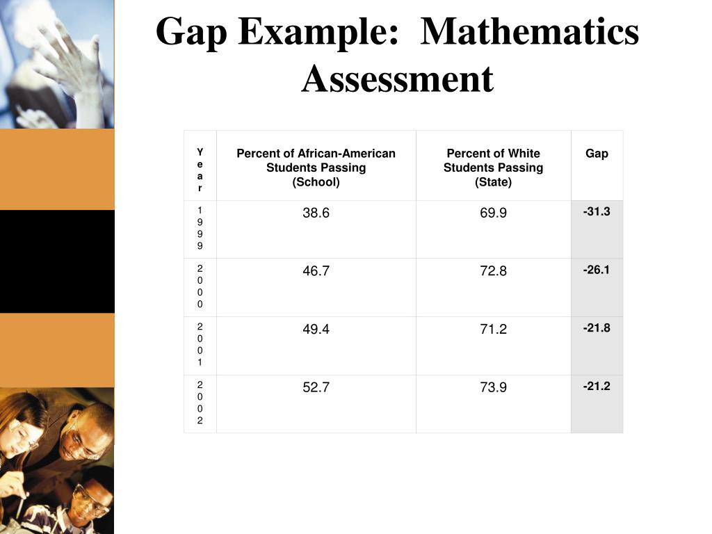PPT Archived Information CLOSING THE ACHIEVEMENT GAP Study Overview PowerPoint Presentation