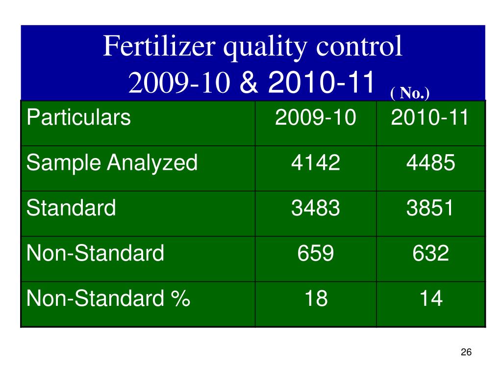 PPT National Conference on Agriculture Kharif Campaign 2011 PowerPoint Presentation ID286529