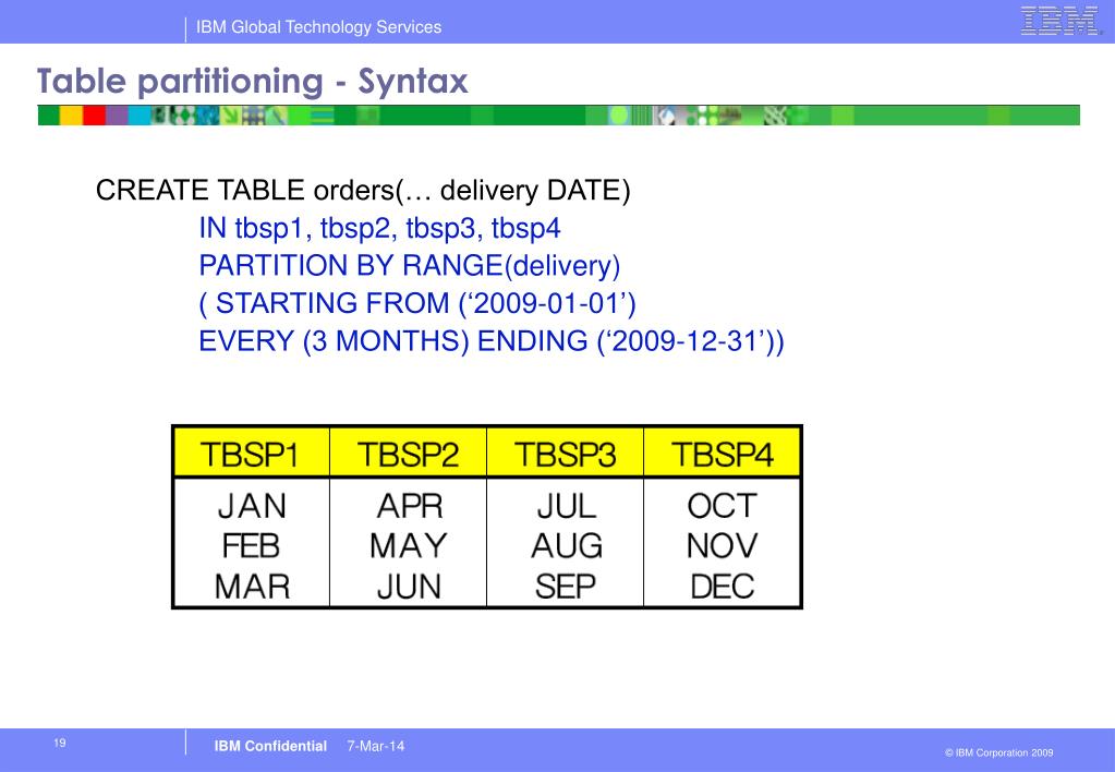 PPT DB2 9 New features PowerPoint Presentation, free download ID28679