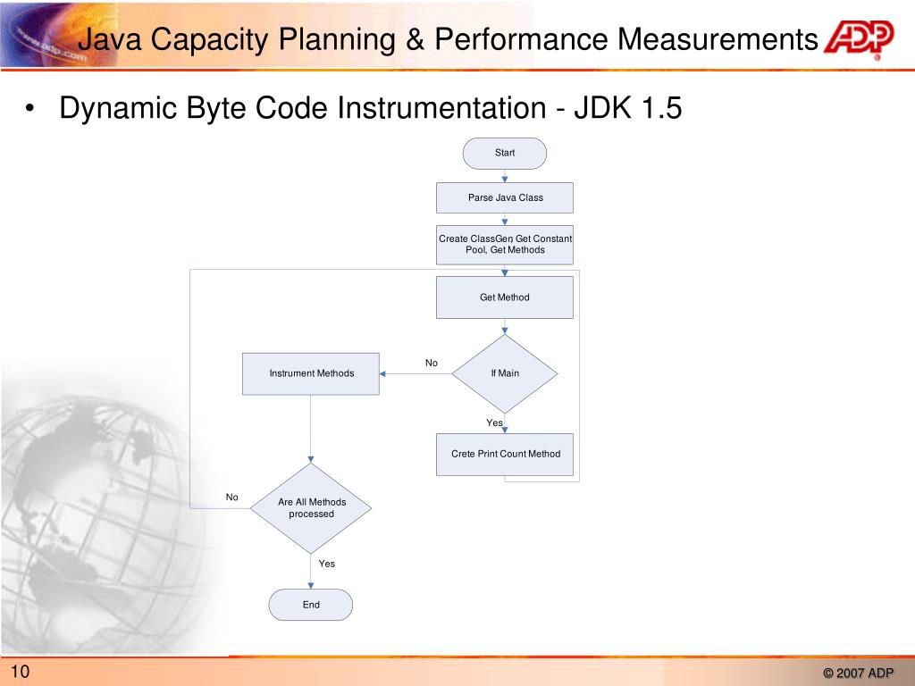 PPT Java Capacity Planning & Performance Measurements PowerPoint