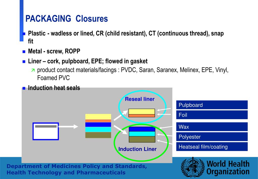 PPT Packaging PowerPoint Presentation, free download ID287362