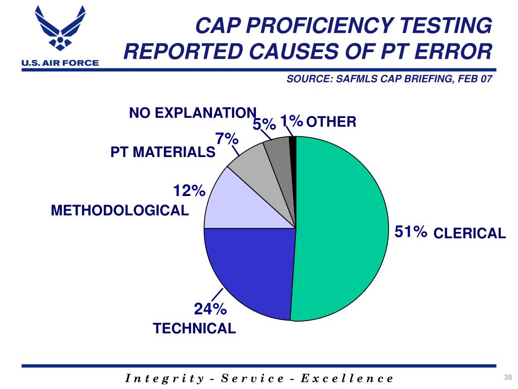 PPT What Every USAF Laboratorian Should Know PowerPoint Presentation