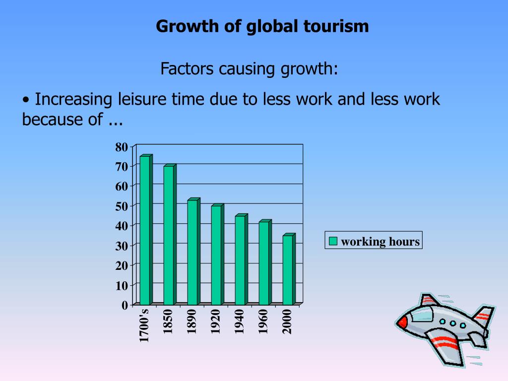 PPT Growth of global tourism PowerPoint Presentation, free download