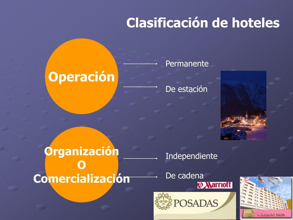 PPT CLASIFICACIONES DE HOTELES PowerPoint Presentation ID287956