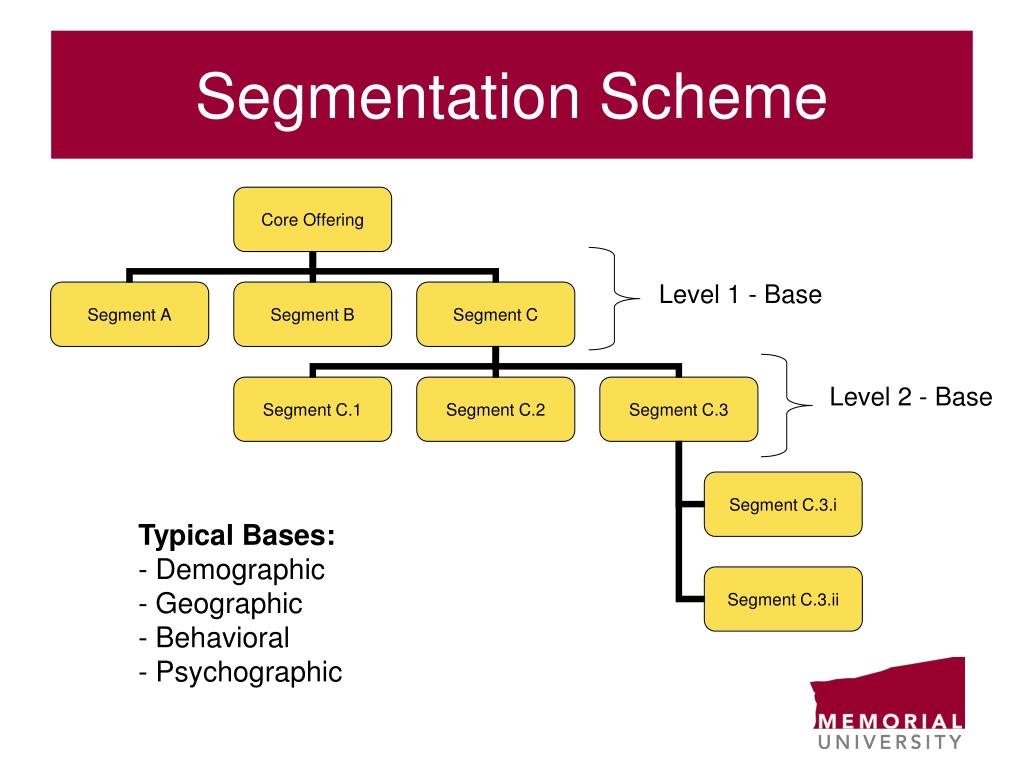PPT Marketing Strategy PowerPoint Presentation, free download ID28832