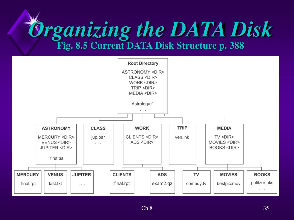 PPT Organizing and Managing Your Hard Disk PowerPoint Presentation