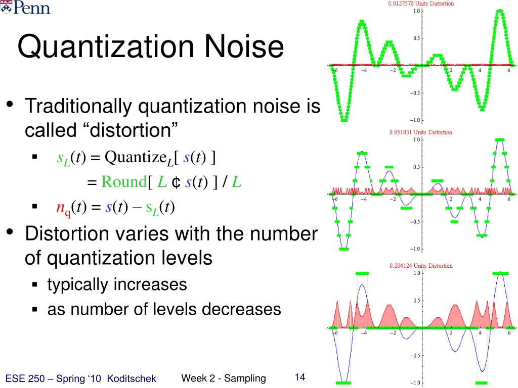 PPT ESE250 Digital Audio Basics PowerPoint Presentation ID28925