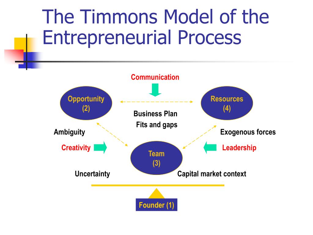 PPT Entrepreneurship PowerPoint Presentation, free download ID289404