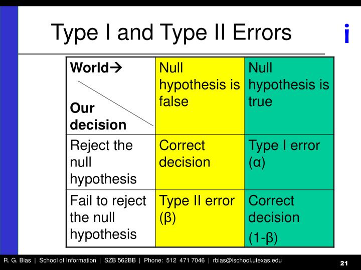 Difference Between Type I And Type Ii Errors With Comparison Chart Images