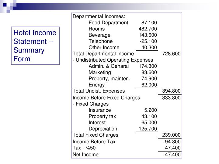 PPT Hotel Financial Statements PowerPoint Presentation ID290278