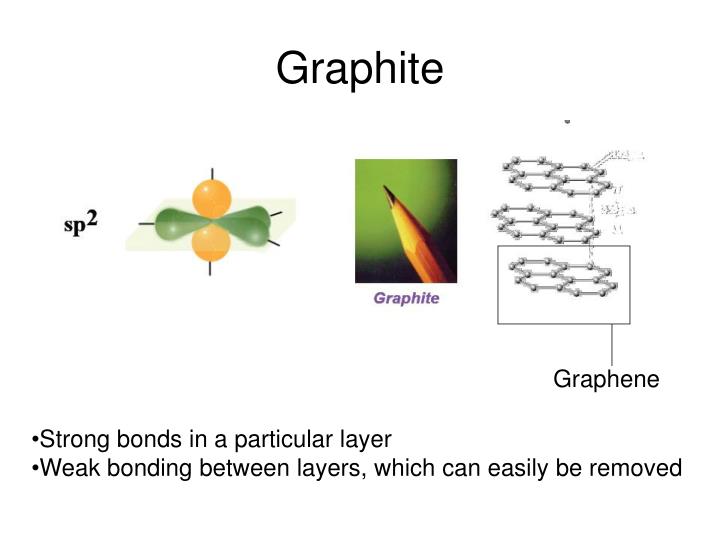 PPT Raman Spectrum of Graphene and Graphene layers PowerPoint