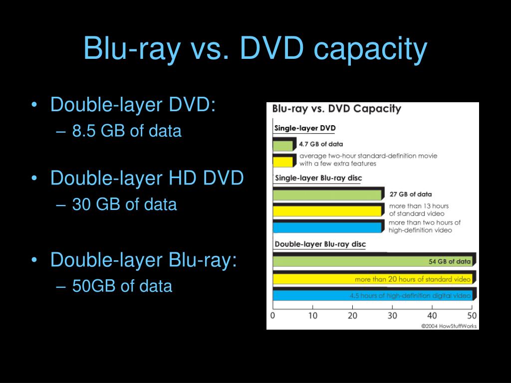 BluRay Dvd Capacity at Barry Brock blog