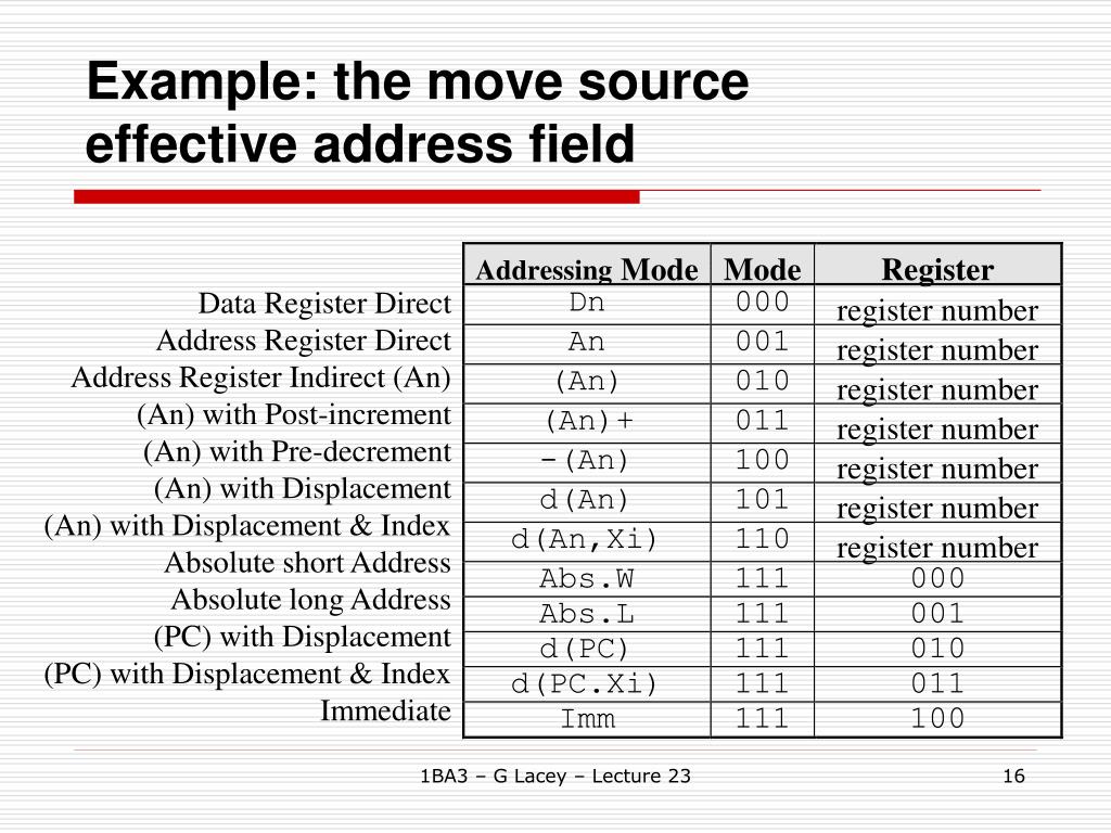 PPT Address Register Indirect with Displacement d(An) PowerPoint Presentation ID29149