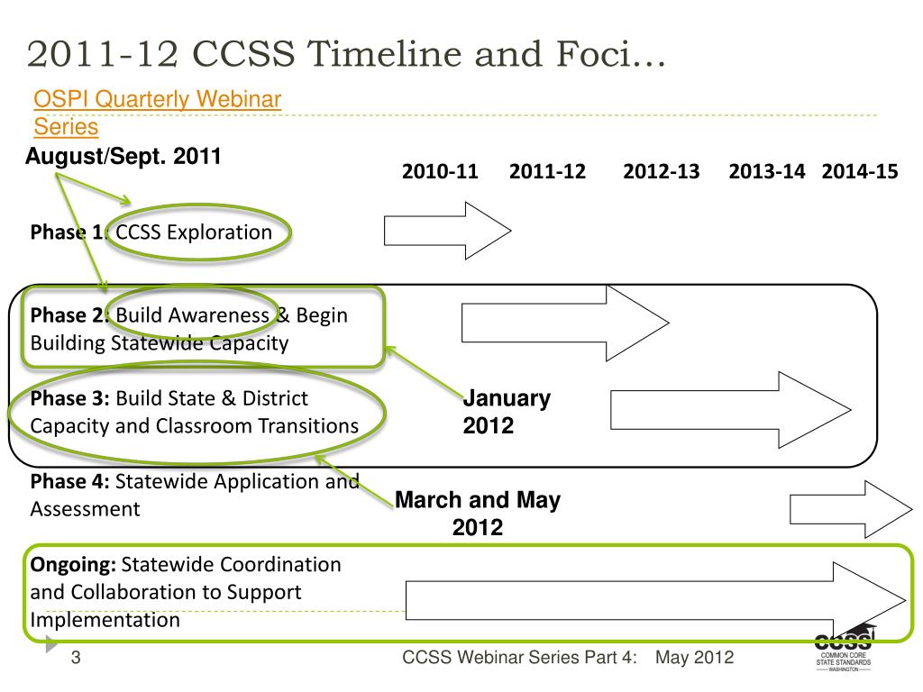 PPT Common Core State Standards for English Language Arts The Big
