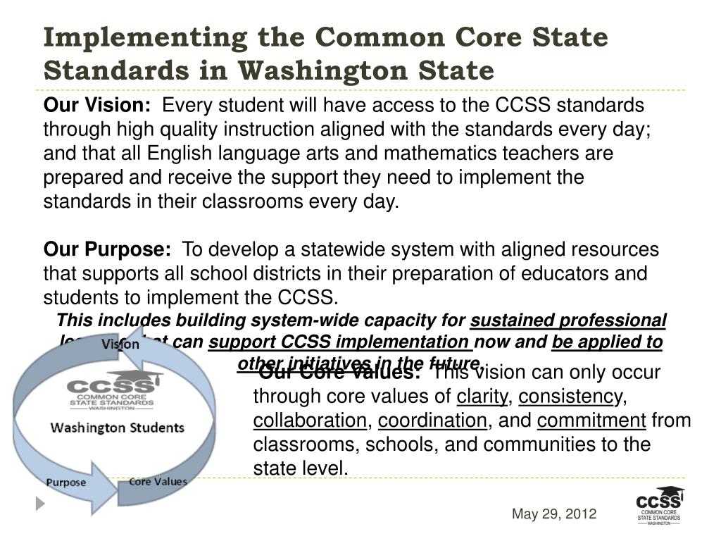 PPT Common Core State Standards for English Language Arts The Big