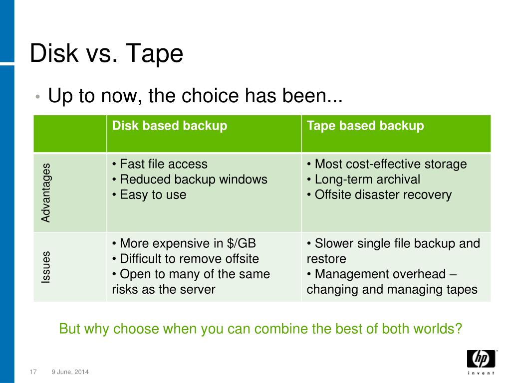 PPT Painfree, DuplicateFree Backups Presented by MicroAge PowerPoint Presentation ID291689