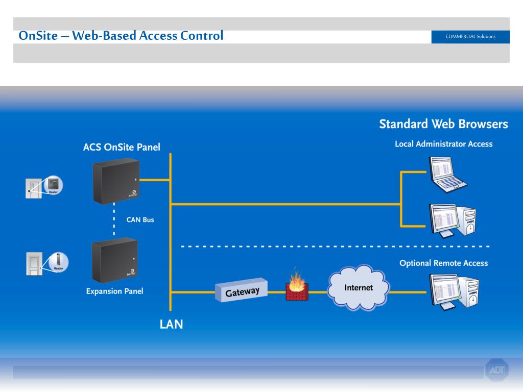 PPT ADT Select Entry Hosted and Brivo  Based Access Control PowerPoint Presentation ID291704