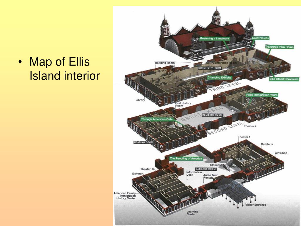 PPT Ellis Island A History PowerPoint Presentation, free download