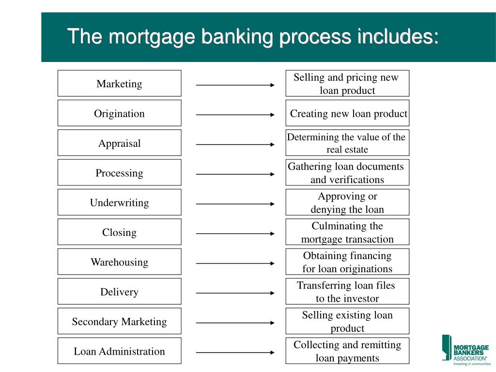 PPT U.S.A. Mortgage Banking Changes In The Landscape PowerPoint