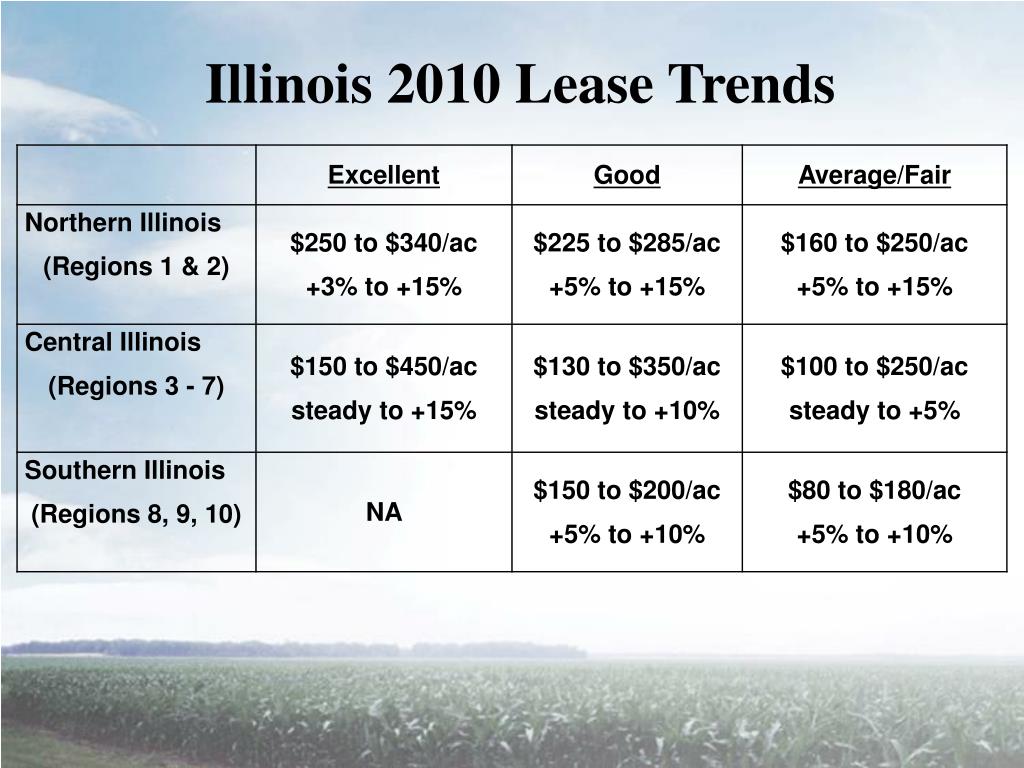 PPT Highlights… 2011 Illinois Farmland Values & Lease Trends