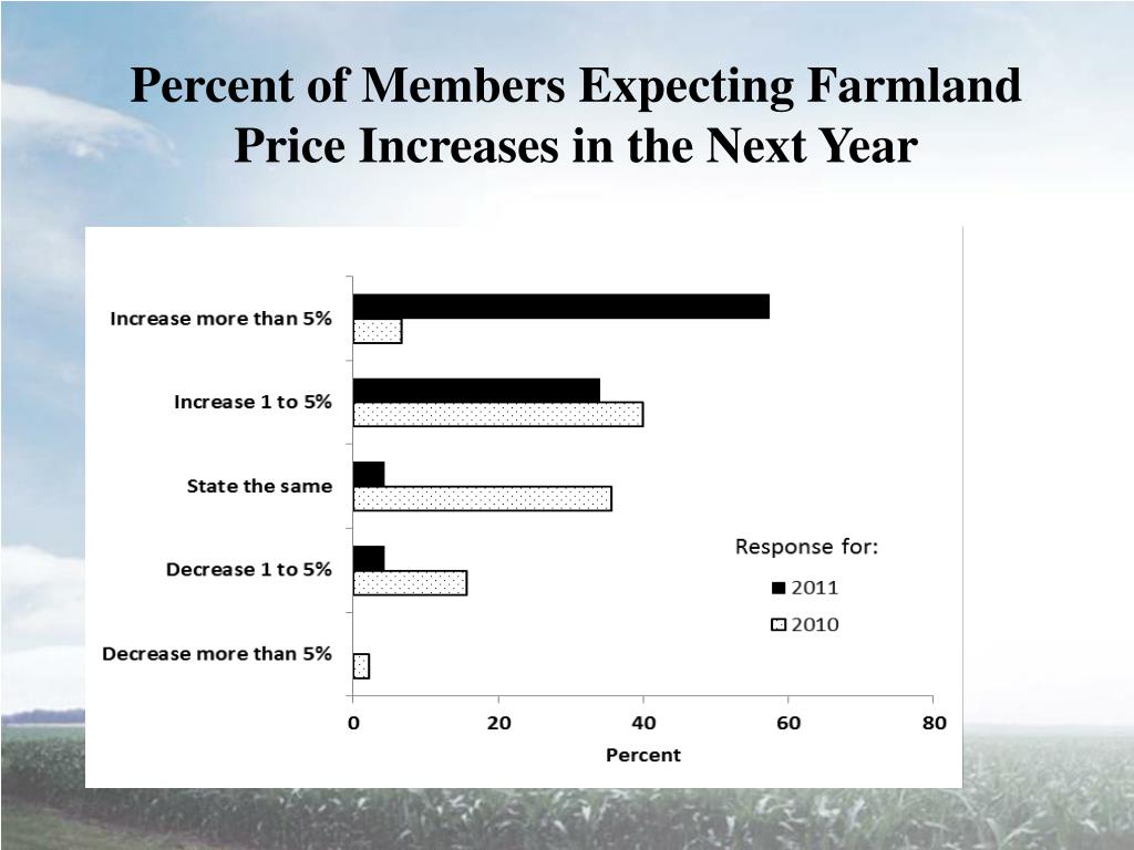 PPT Highlights… 2011 Illinois Farmland Values & Lease Trends