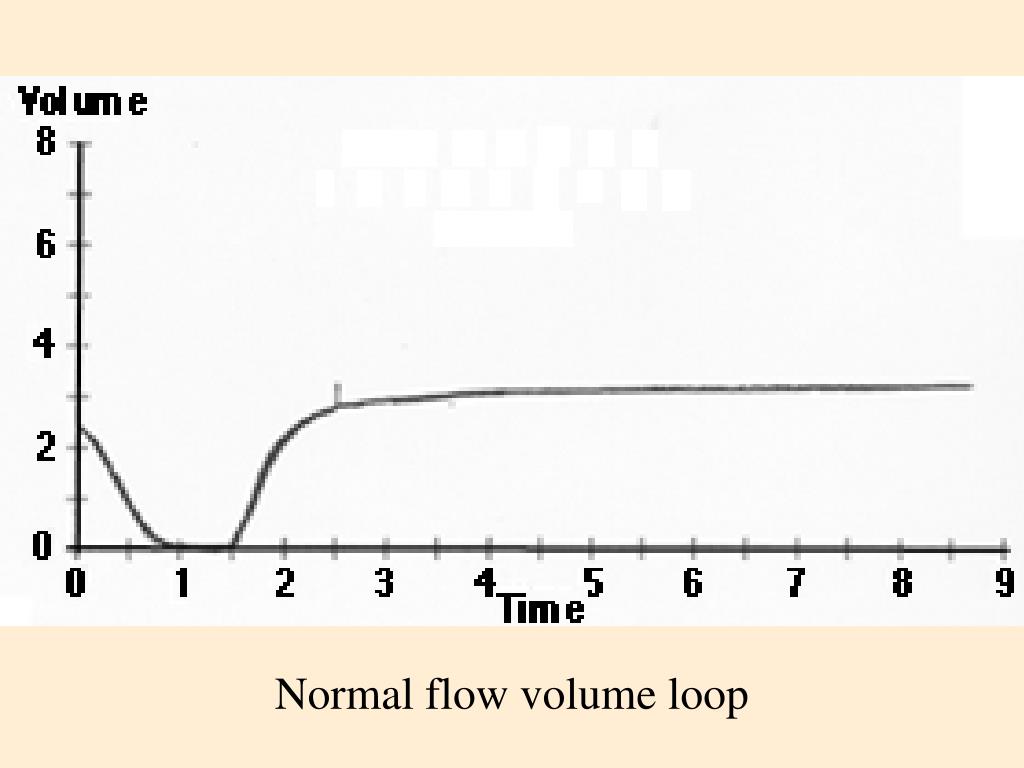 PPT EMPHYSEMA AND SPIROMETRY Paul R Earl Facultad de Ciencias