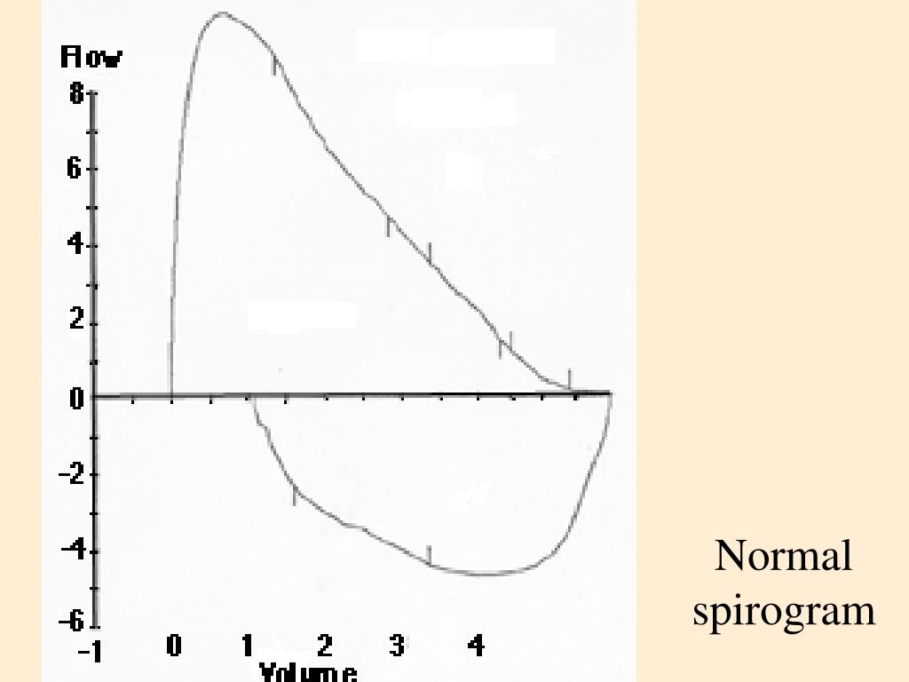 PPT EMPHYSEMA AND SPIROMETRY Paul R Earl Facultad de Ciencias