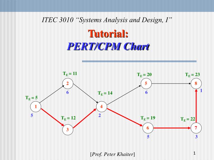 PPT - Tutorial: PERT/CPM Chart PowerPoint Presentation, free download