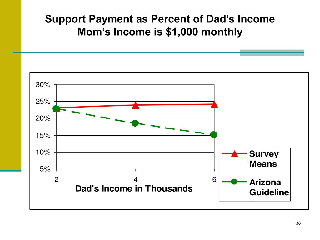 PPT Understanding Child Support Guidelines PowerPoint Presentation