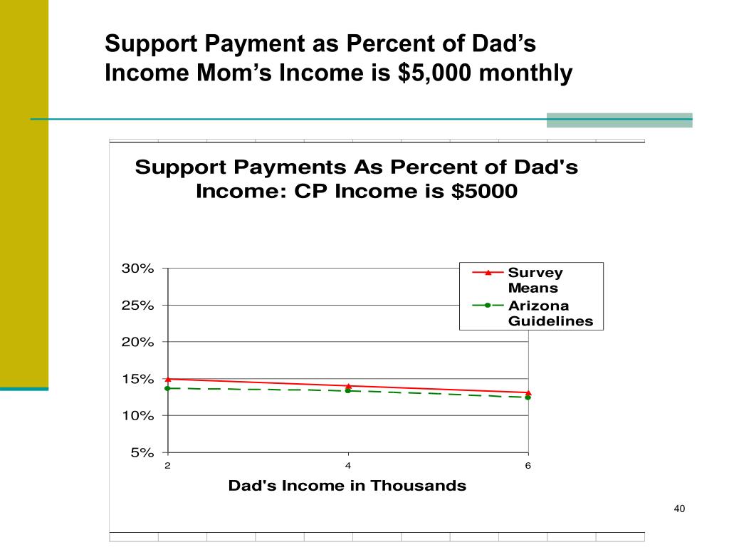 PPT Understanding Child Support Guidelines PowerPoint Presentation