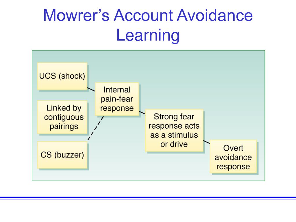 PPT Chapter 2 Current Paradigms in Psychopathology and Therapy