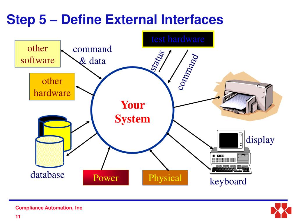 PPT 10 Steps to Better Requirements PowerPoint Presentation, free