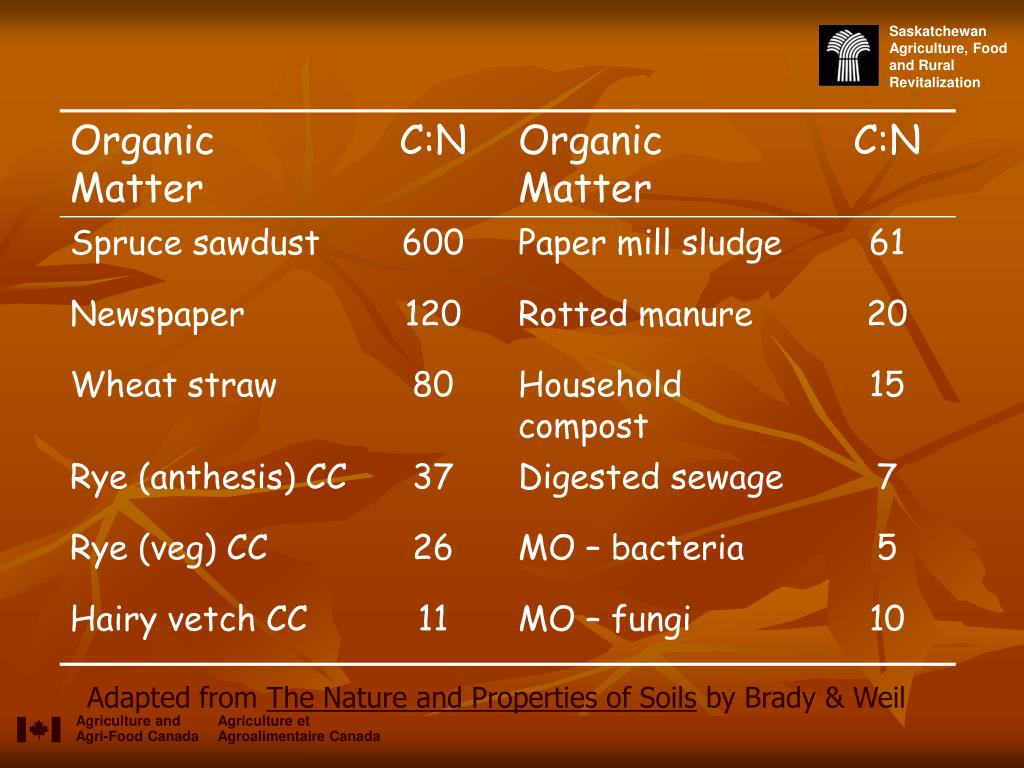 Pdf] The Nature and Properties of Soils (15th Edition) by.