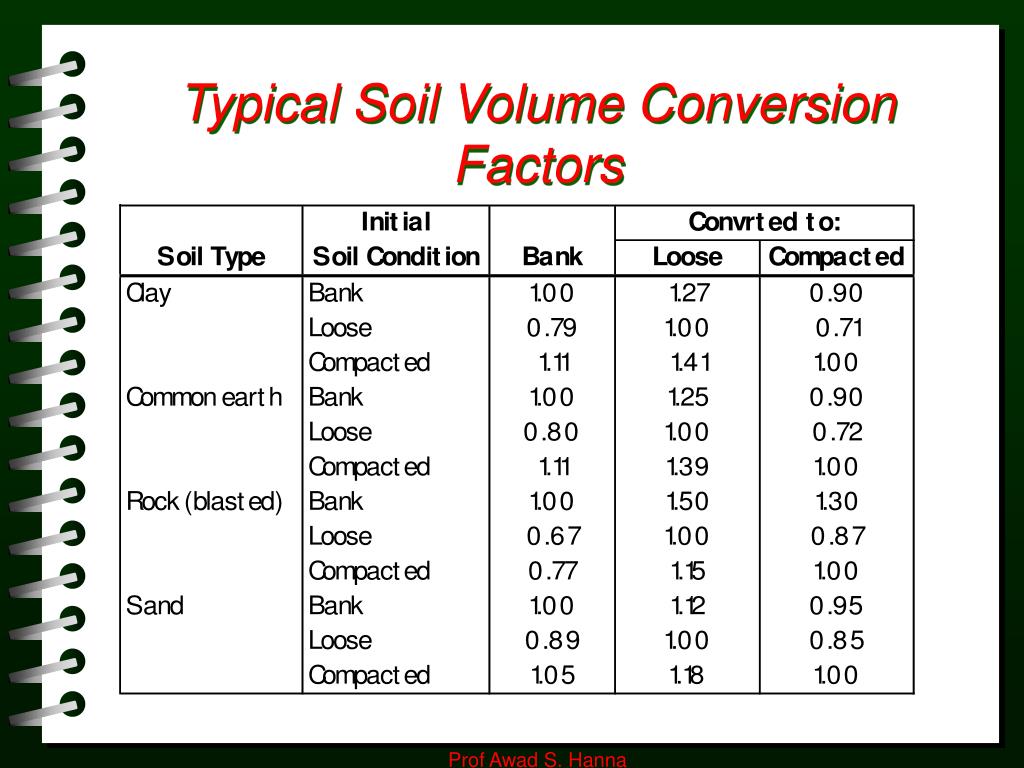 PPT E STIMATING E ARTHWORK PowerPoint Presentation, free download