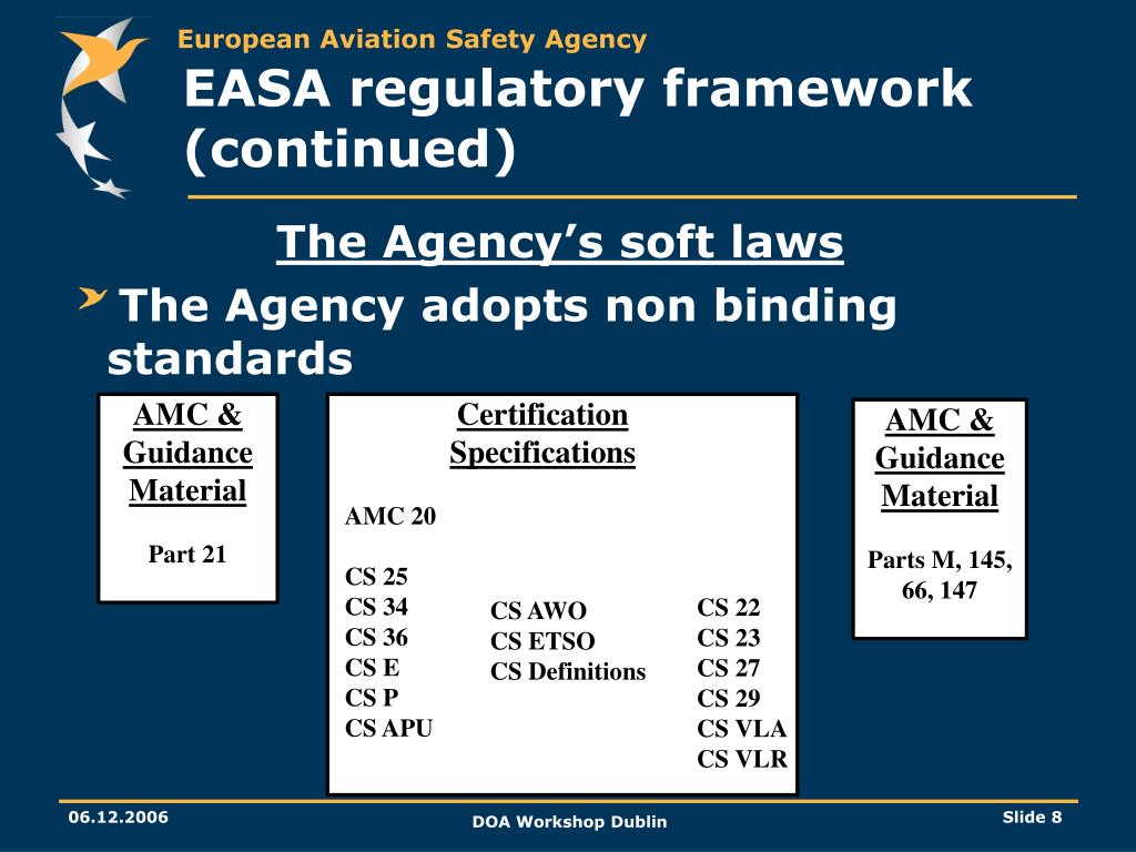 PPT EASA and the EU Regulatory Framework PowerPoint Presentation