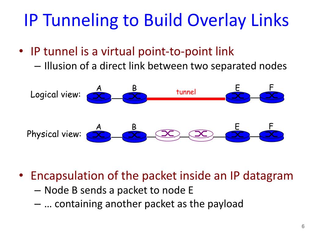 PPT Overlay Networks and Tunneling Reading 4.5, 9.4 PowerPoint