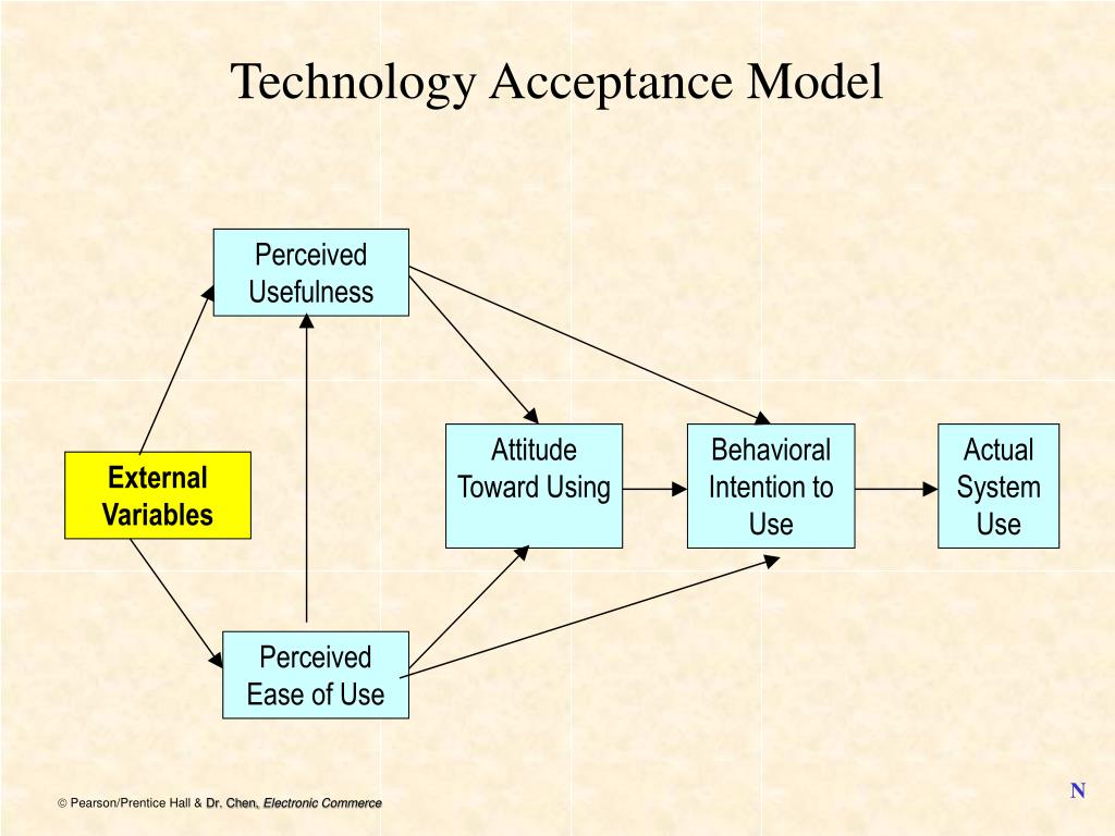PPT Chapter 14 Strategy and Global EC PowerPoint PPT Chapter 14 Strategy and Global EC PowerPoint