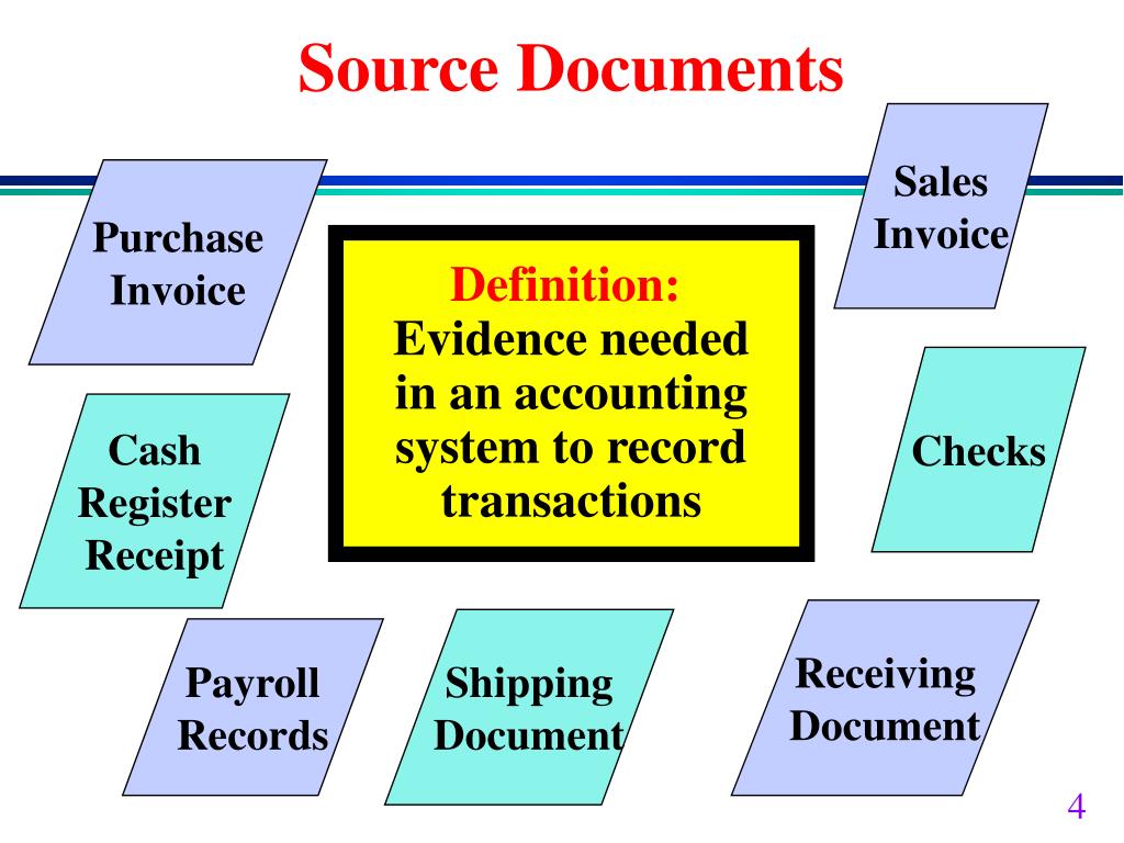 PPT Chapter 3 PowerPoint Presentation, free download ID295163