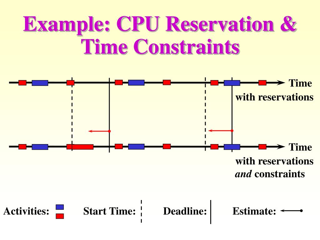 PPT CPU Reservations and Time Constraints Efficient, Predictable