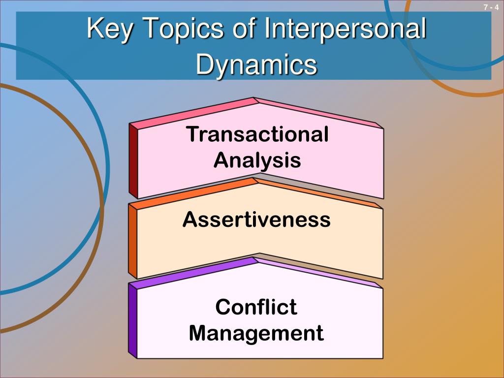 PPT Dealing with Conflict PowerPoint Presentation ID295686