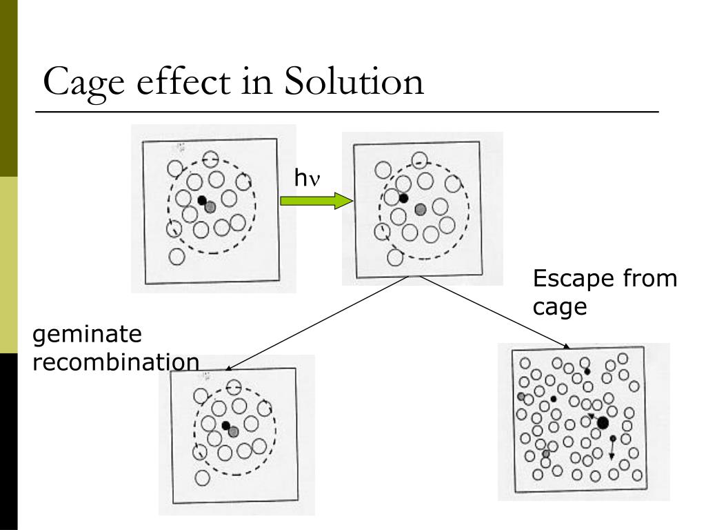 PPT Photochemistry PowerPoint Presentation, free download ID296066