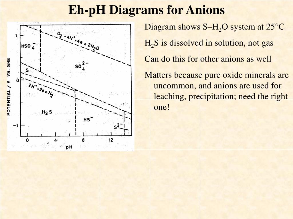 PPT - Eh-pH Diagrams PowerPoint Presentation, free download - ID:296163