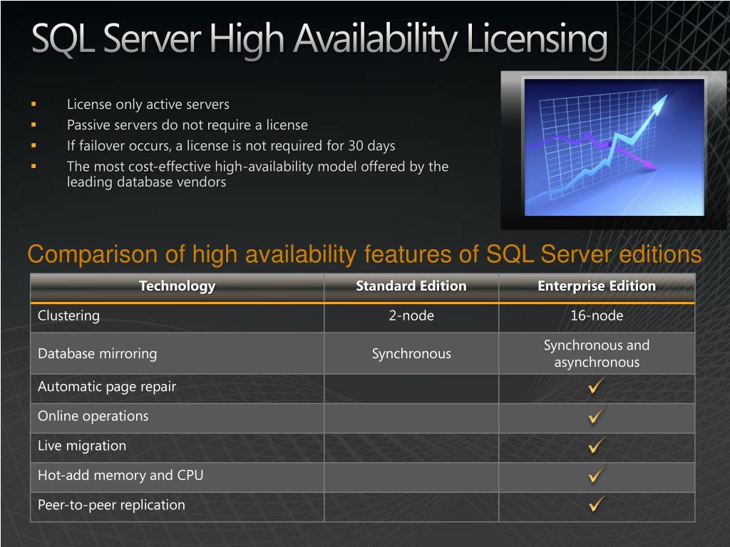 PPT SQL Server 2008 R2 High Availability Technologies PowerPoint