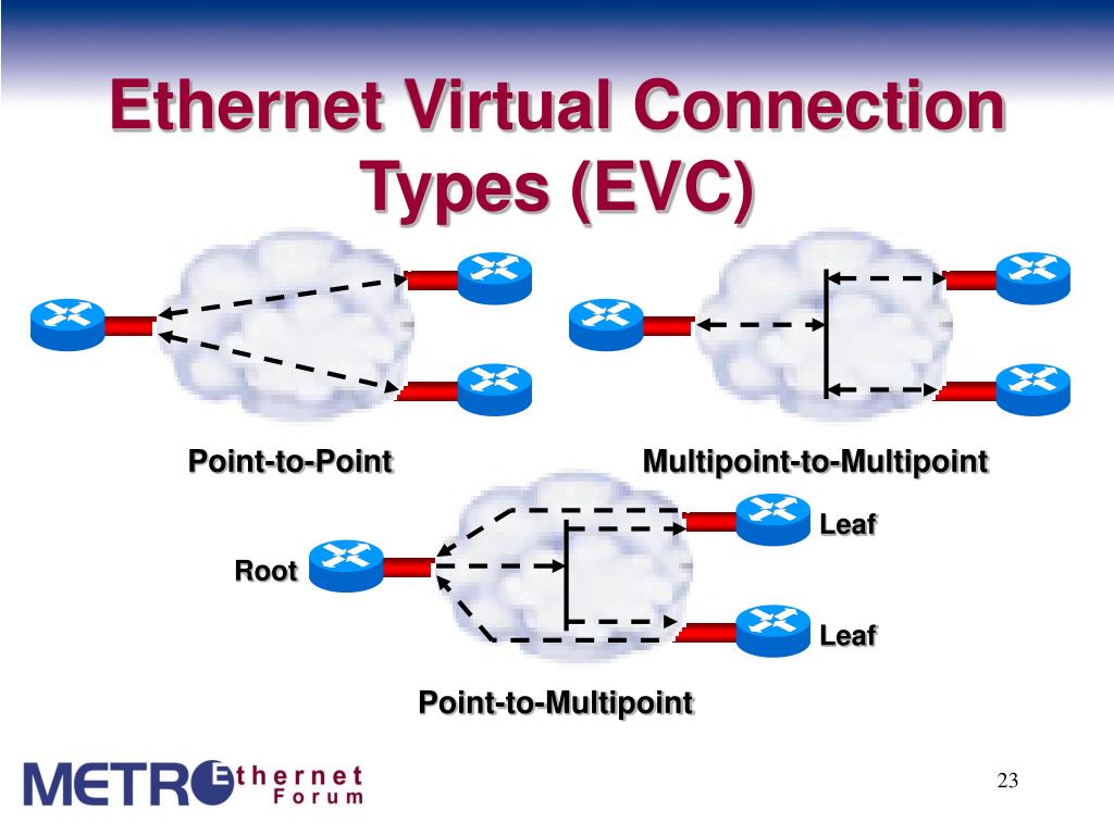PPT MEF Technical Activities PowerPoint Presentation, free download