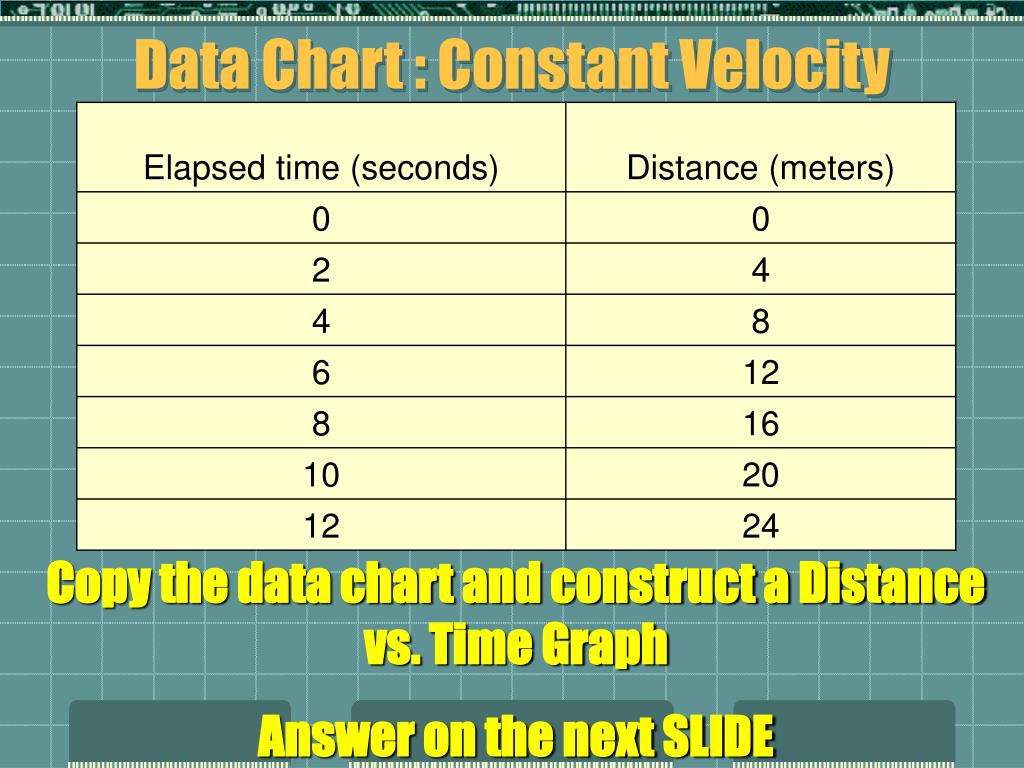 PPT Graphical Analysis Of Motion PowerPoint Presentation, free