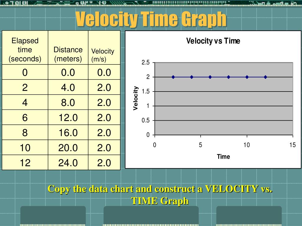 PPT Graphical Analysis Of Motion PowerPoint Presentation, free